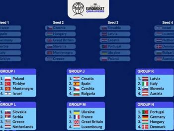 Ευρωμπάσκετ Γυναικών: Η κλήρωση της Β’ Προκριματικής Φάσης