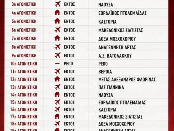 Τα ταξίδια της Θύελλας Κατσικάς σε μία απαιτητική σεζόν