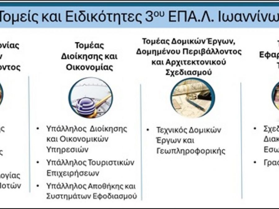 Έναρξη Ηλεκτρονικών Εγγραφών στο 3ο ΕΠΑ.Λ. Ιωαννίνων για το σχολικό έτος 2025–2026