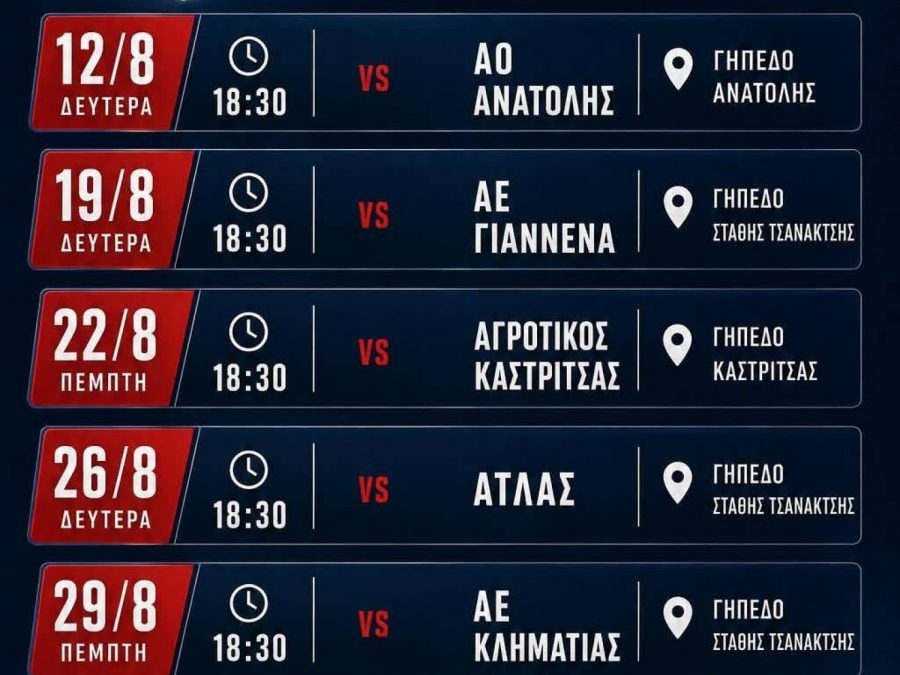 ΑΟ Νεοχωρόπουλο/ΠΑΣ Κάστρο: Επτά τεστ 