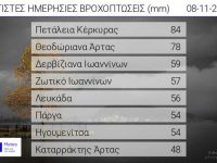 Αξιόλογα ύψη βροχής σε Ιόνιο και Ήπειρο το πρωί του Σαββάτου 8 Νοεμβρίου 2025