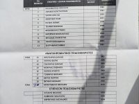 Ήταν χορταστικός στην Ανατολή ο ΠΑΣ