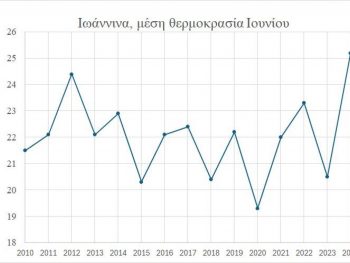 Ο πιο θερμός Ιούνιος για τα Ιωάννινα από το 1913!