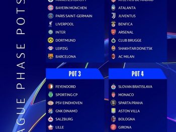 Ο χάρτης της League Phase του Champions League 2024-25