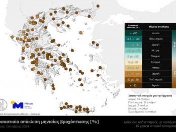 Ο πιο ξηρός Οκτώβριος των τελευταίων 15 ετών