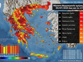 Στους 40 °C έφτασε η θερμοκρασία το Σάββατο 05/07/2025 