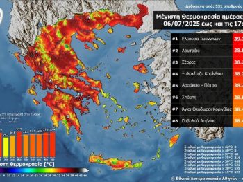 Στην Ελεούσα η υψηλότερη θερμοκρασία της χώρας
