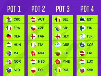 Κληρώνει για το EURO 2028 Aνδρών