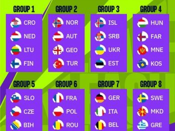 Οι αντίπαλοι για την πρόκριση στο EURO 2028 