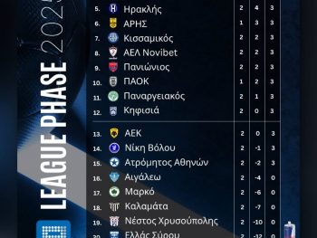 Ναι και μία πρωτιά! Ο ΠΑΣ πρώτος στο e-Sports Κυπέλλου Ελλάδας 2026!