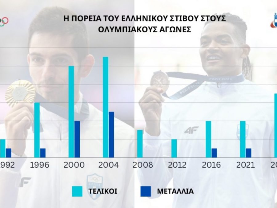 Παρίσι 2024: Αυτή η ομάδα έχει μπόλικο μέλλον