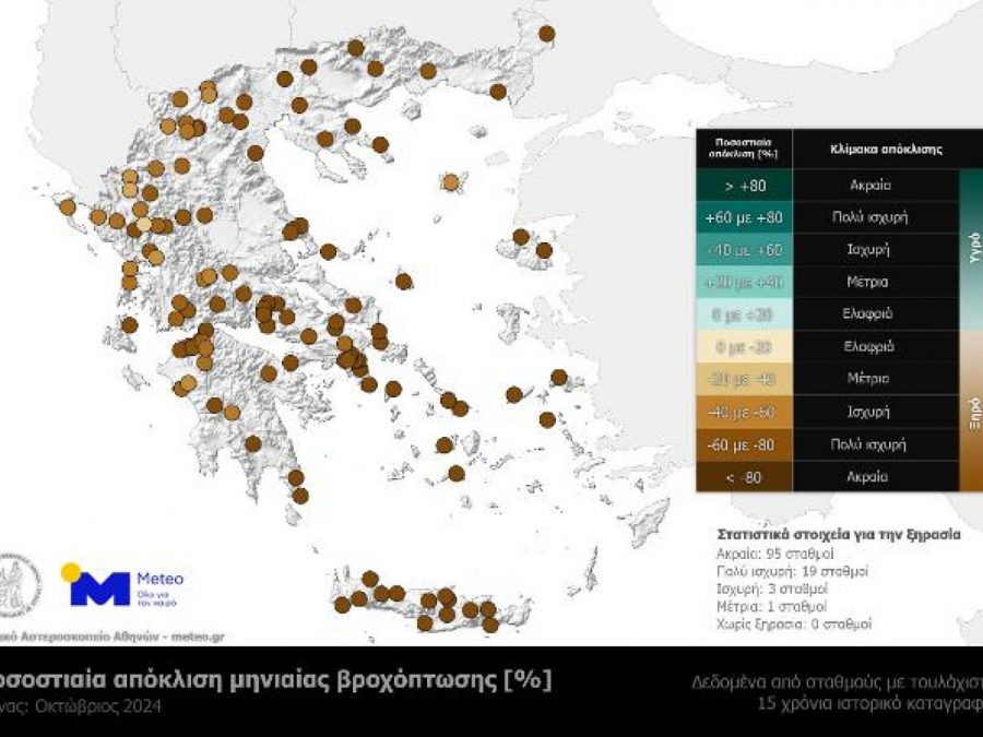 Ο πιο ξηρός Οκτώβριος των τελευταίων 15 ετών