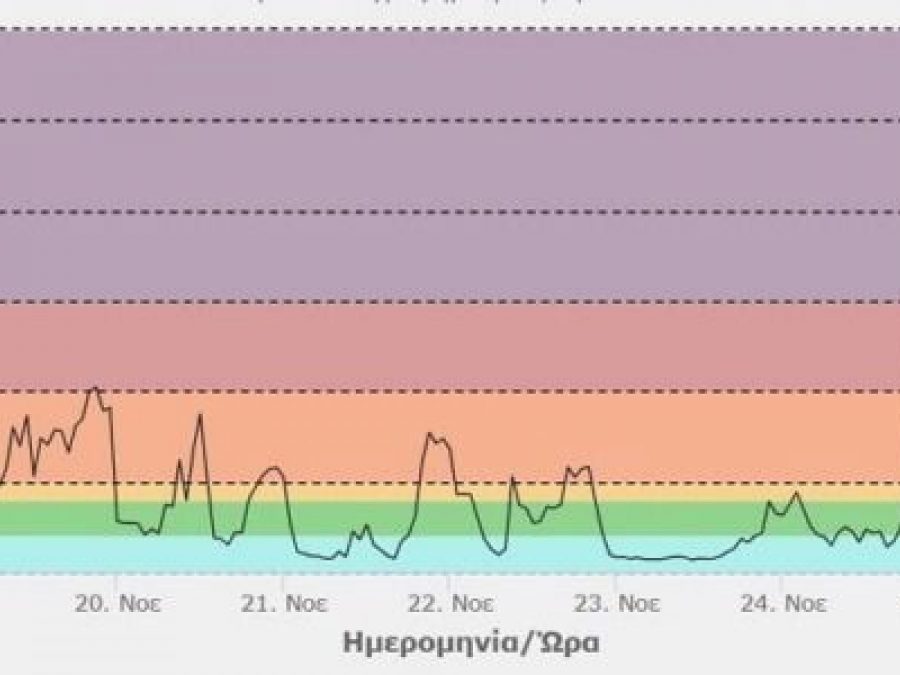  «Κόκκινο» της αιθαλομίχλης στο λεκανοπέδιο Ιωαννίνων