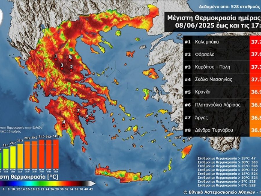 Ξεπέρασε τους 37 °C η θερμοκρασία την Κυριακή 08/06 