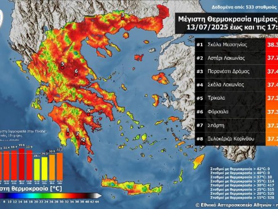 Ξεπέρασε τους 38 °C η θερμοκρασία την Κυριακή 13/07/2025 