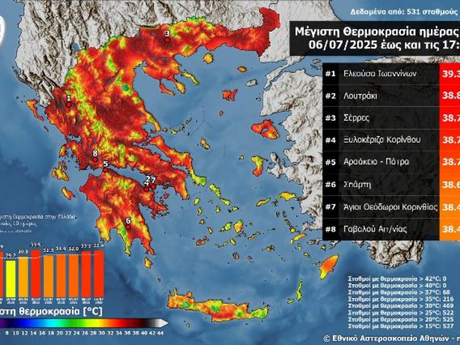 Στην Ελεούσα η υψηλότερη θερμοκρασία της χώρας