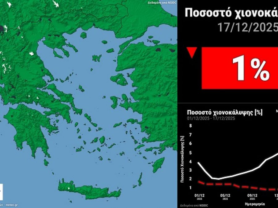 Κάτω από τον μέσο όρο η έκταση της χιονοκάλυψης στην Ελλάδα τον Δεκέμβριο 2025