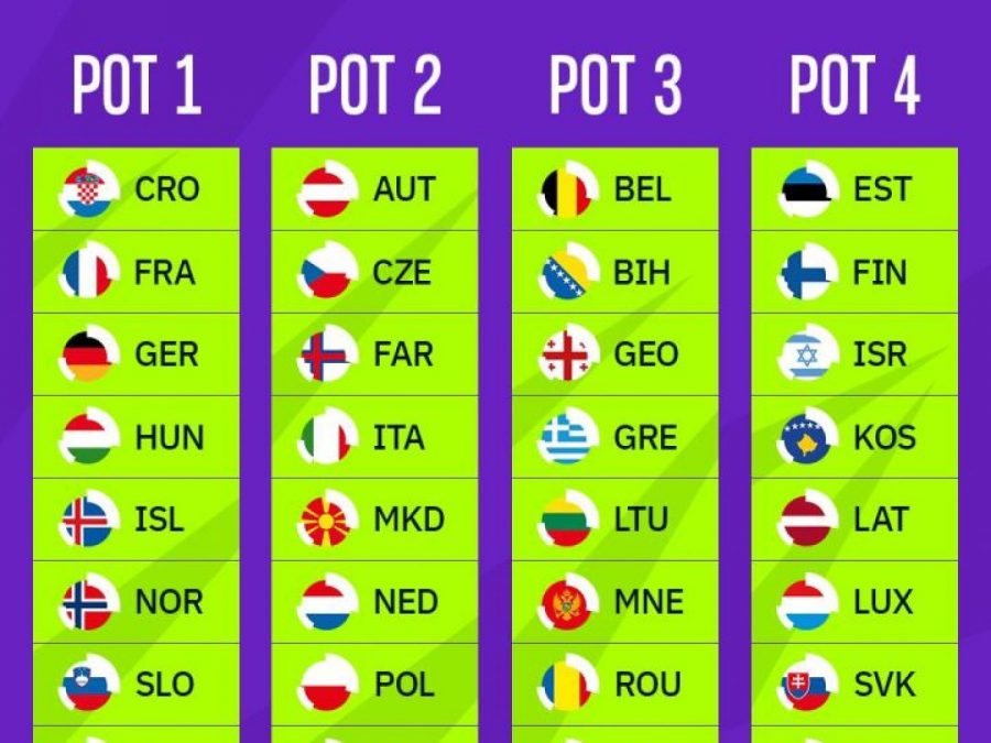 Κληρώνει για το EURO 2028 Aνδρών