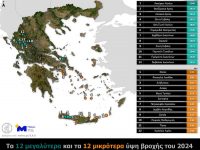 Καιρική ανασκόπηση του 2024: Τα ρεκόρ των μετεωρολογικών σταθμών 