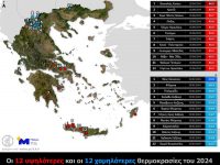 Καιρική ανασκόπηση του 2024: Τα ρεκόρ των μετεωρολογικών σταθμών 